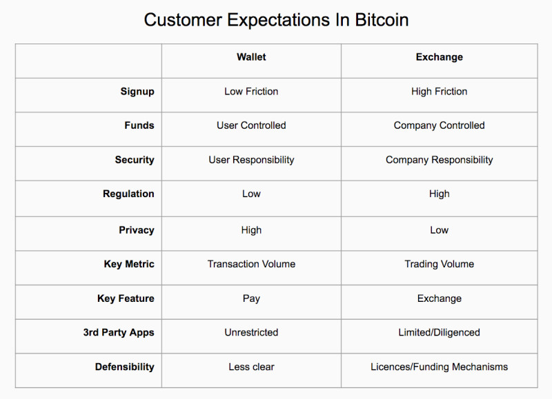 Coinbase Custodial: The Institutional Safe Path Coinbase custodial lets financial institutions hold crypto securely. It&rsquo;s the custody innovation making institutional entry safer.
