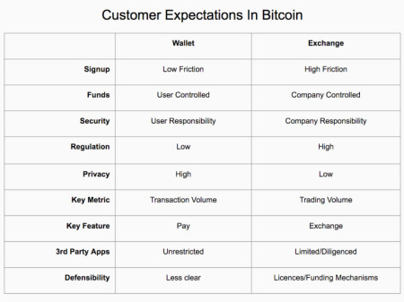Coinbase Custodial: The Institutional Safe Path Coinbase custodial lets financial institutions hold crypto securely. It&rsquo;s the custody innovation making institutional entry safer.